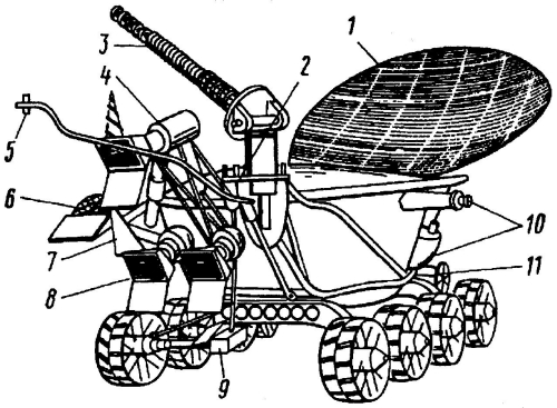 Scheme of Lunokhod-2